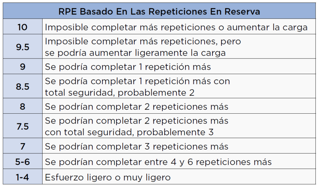 RPE